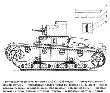 Тактические обозначения 1932-1938.jpg