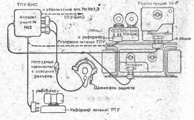 ТПУ бис и 10Р.jpg