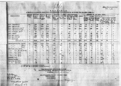 ленд-лиз на 1.07.1944г.jpg