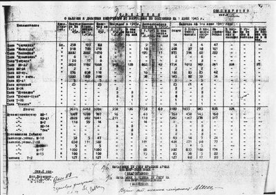ленд-лиз на 1.06.1945г.jpg