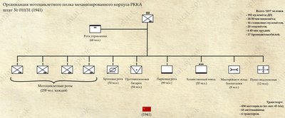 организация МЦП 1941г.jpg