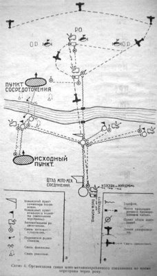 Организация связи мото-механизированного соединения во время переправы через реку.jpg