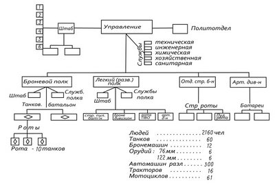 Организация опытной механизированной бригады - лето 1930 г..jpg