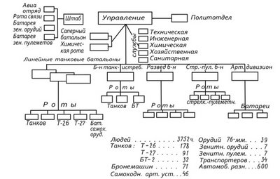 Организация 1-й механизированной бригады им. Калиновского (1932 г.).jpg